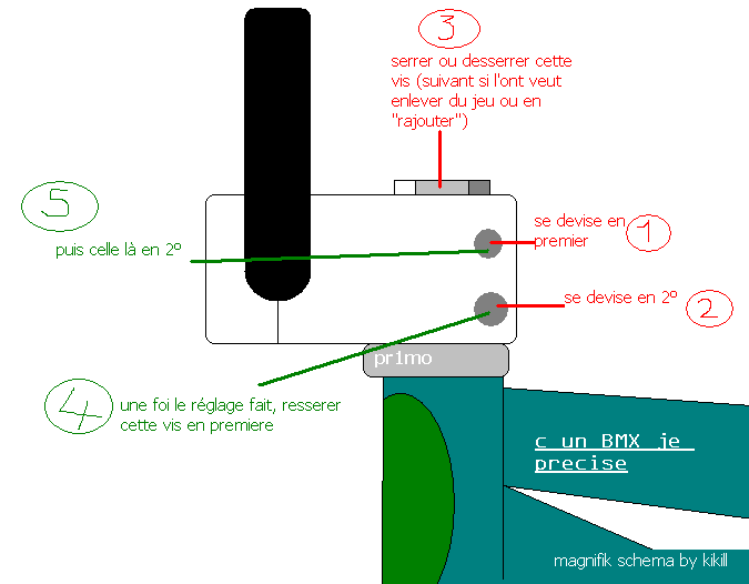 avec un schema c + clair