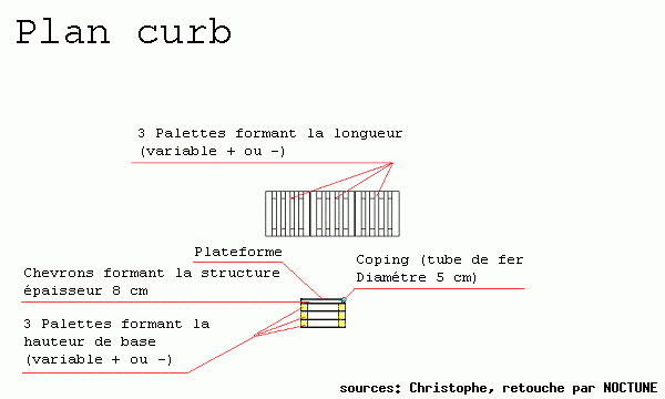 plan curb